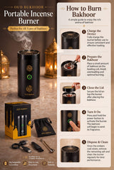 Electric Bakhoor Burner for Home & Car – Oud Incense Burner, Portable Bukhoor Device for Bakhoor & Oud